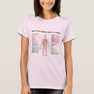 Wat cystische fibrose doet een persoon (anatomisch t-shirt