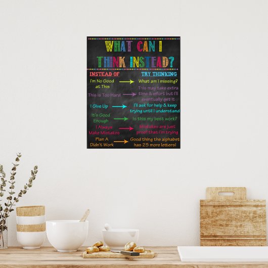 WAT DENK IK IN PLAATS? Classroom Poster (Keuken)