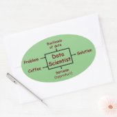 Wat een gegevenswetenschapper de hele dag doet ovale sticker (Envelop)