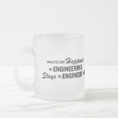 Wat er ook gebeurt - Engineering Matglas Koffiemok (Links)