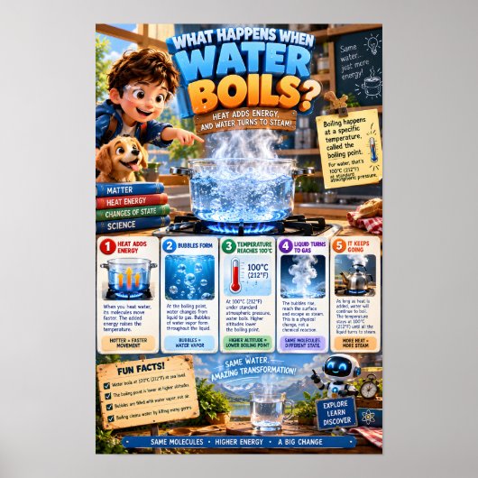 Wat gebeurt er als water kookt poster (Voorkant)