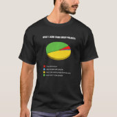 Wat ik leer van groepsprojecten t-shirt (Voorkant)