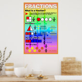 Wat is een Fraction Poster (Keuken)