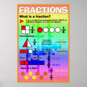 Wat is een Fraction Poster (Voorkant)