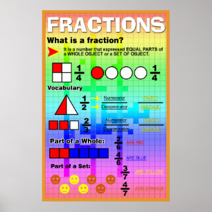 Wat is een Fraction Poster