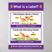 Wat is een Label Klas Ankerkaart Poster (Voorkant)