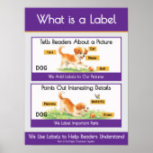 Wat is een label klasankerdiagram poster (Voorkant)