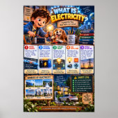 Wat is elektriciteit Infographic Poster (Voorkant)