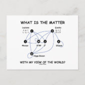 Wat is er met mijn Uitzicht van de wereld? Briefkaart (Voorkant)