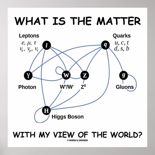 Wat is er met mijn Uitzicht van de wereld? Poster (Voorkant)