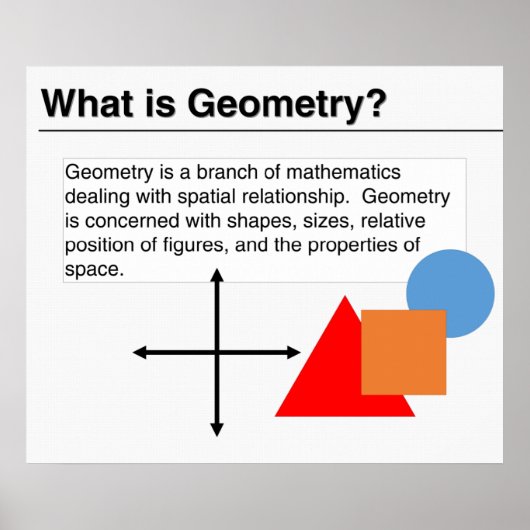 Wat is Geometry? Poster (Voorkant)