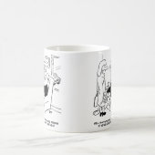 Wat is het nut van airbags voor de vrouw? koffiemok (Center)