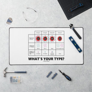 Wat is je type? Bloedcelgroepen Bureaumat
