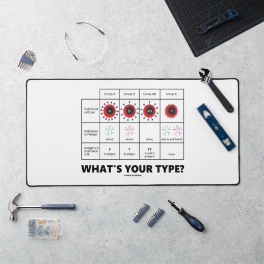 Wat is je type? Bloedcelgroepen Bureaumat (Werkstation)