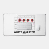 Wat is je type? Bloedcelgroepen Bureaumat (Keyboard & Muis)