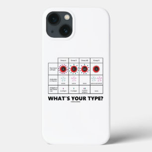 Wat is je type? Bloedcelgroepen Case-Mate iPhone Case