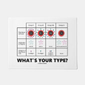 Wat is je type? Bloedcelgroepen Deurmat (Voorkant)