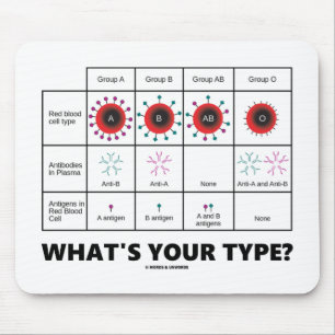 Wat is je type? (Bloedcelgroepen) Muismat