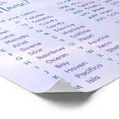 Wat is je Zeemeermin naam spel Poster (Hoek)