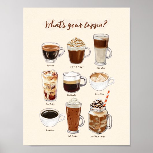 "Wat is jouw Cuppa" koffie Drink Poster (Voorkant)