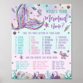 Wat is jouw Mermaid Name Birthday Game? Poster (Voorkant)