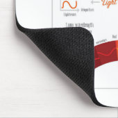 Wat is Licht? Physics-reeks Muismat (Hoek)