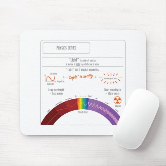 Wat is Licht? Physics-reeks Muismat (Met muis)