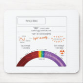 Wat is Licht? Physics-reeks Muismat (Voorkant)