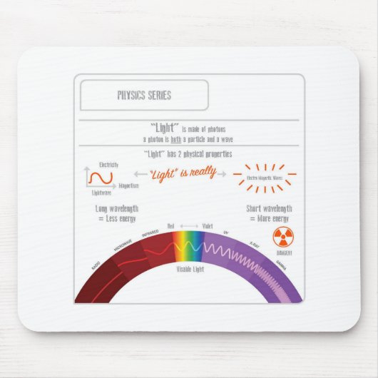 Wat is Licht? Physics-reeks Muismat (Voorkant)