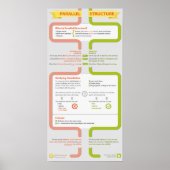 Wat is parallelle structuur? poster (Voorkant)