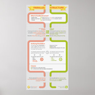 Wat is parallelle structuur? poster