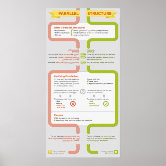 Wat is parallelle structuur? poster (Voorkant)