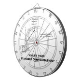 Wat is uw standaardconfiguratie? (Fysica) Dartbord (Voorkant Rechts)