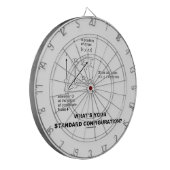 Wat is uw standaardconfiguratie? (Fysica) Dartbord (Voorkant Links)