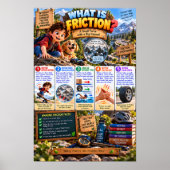 Wat is wrijving Infographic Poster (Voorkant)