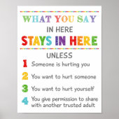 Wat je hier zegt, blijf hier in de schoolraad poster (Voorkant)