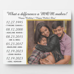 Wat maakt het verschil in moeder zwangerschap beke fotoplaat