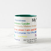 "Wat mijn moeder voor mij was" Tweekleurige Koffiemok (Center)