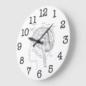 Wat zit er in je hersenen? grote klok (Hoek)