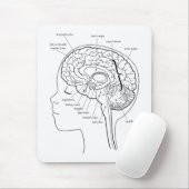 Wat zit er in je hersenen? muismat (Met muis)