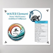 Water Element Acupuncture Poster (Voorkant)