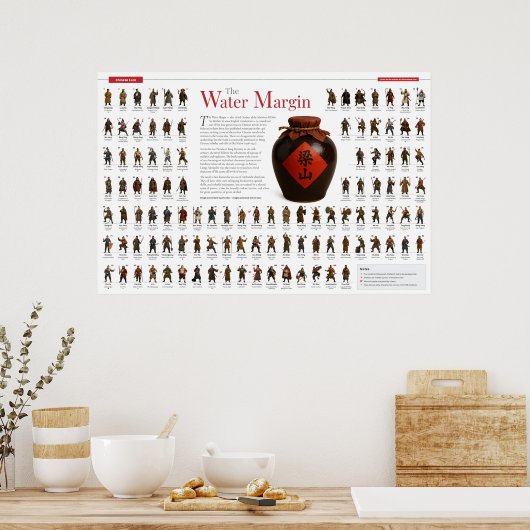 Water Margin Poster (Keuken)
