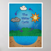 Watercyclus Poster (Voorkant)