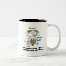 Waterkracht is mijn krachtbron tweekleurige koffiemok