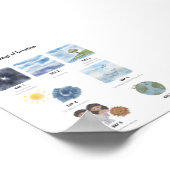 Waterverf 7 dagen van Creatie poster (Hoek)