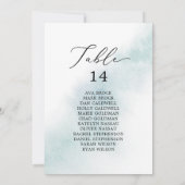 Waterverf Blauwe tabel Aantal Kaarten van de Zitka (Achterkant)