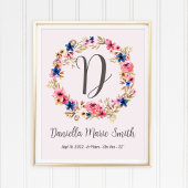 Waterverf bloemen Roze babymeisjesnaam Birth Stats Poster
