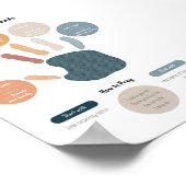 Waterverf Boho mijn biddende handen poster (Hoek)