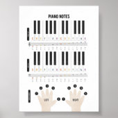 Waterverf Piano notities poster (Voorkant)