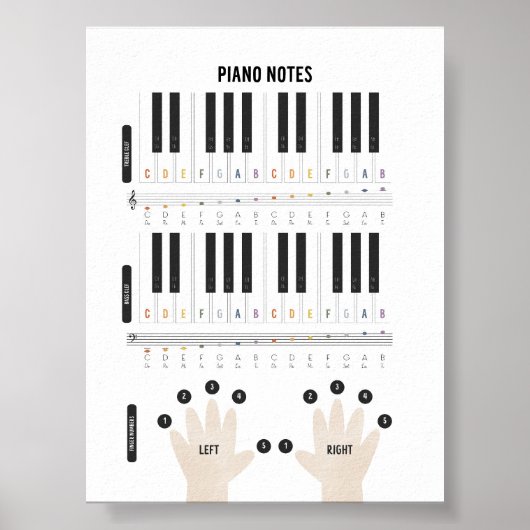 Waterverf Piano notities poster (Voorkant)